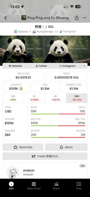 A screenshot of a Solana-based memecoin trading page for "Ping Ping and Fu Shuang" (熊猫) on PumpSwap, showing a current price of $0.001533 (0.00020078 SOL), a $1.5M market cap, and $105K in trading volume across 280 traders. The post appears to be promoting the "pandas" token, highlighting its growing trading activity and urging viewers to act quickly before potential price movement.