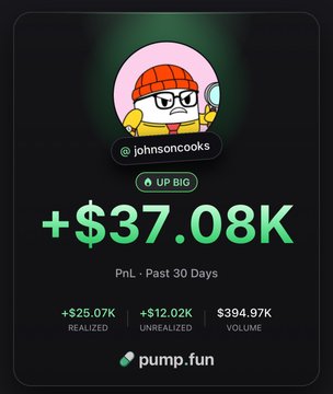 The image shows a Pump.fun profile card for user @johnsoncooks displaying PnL stats with +$37.08K in green over the past 30 days, including $25.07K realized, $12.02K unrealized, and $394.97K volume. This serves as visual proof supporting the user's post about how much money can be earned through callouts on the Pump.fun app.