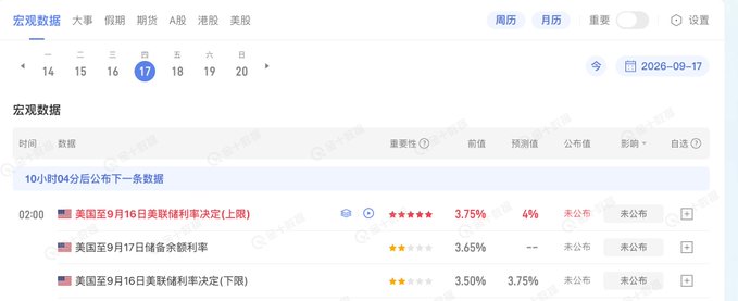 A Chinese economic data calendar (宏观数据) showing US Federal Reserve interest rate decisions scheduled for September 16-17, 2026, with expected values of 4% and 3.75%.