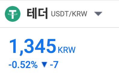 A cryptocurrency exchange ticker displays the price of 테더 (Tether / USDT) against the Korean Won at 1,345 KRW, down -0.52% or -7 KRW.