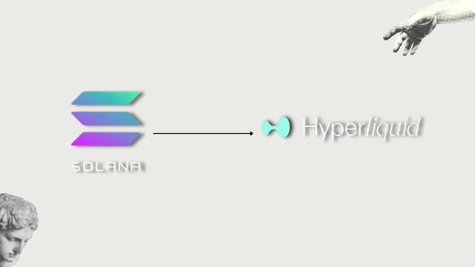 The image displays the Solana logo alongside an arrow pointing to the Hyperliquid logo, visually representing the relationship between the two blockchain ecosystems mentioned in the post. Decorative elements include a classical sculpted head in the bottom-left corner and a hand reaching down from the top-right, framing the logos against a clean white background.