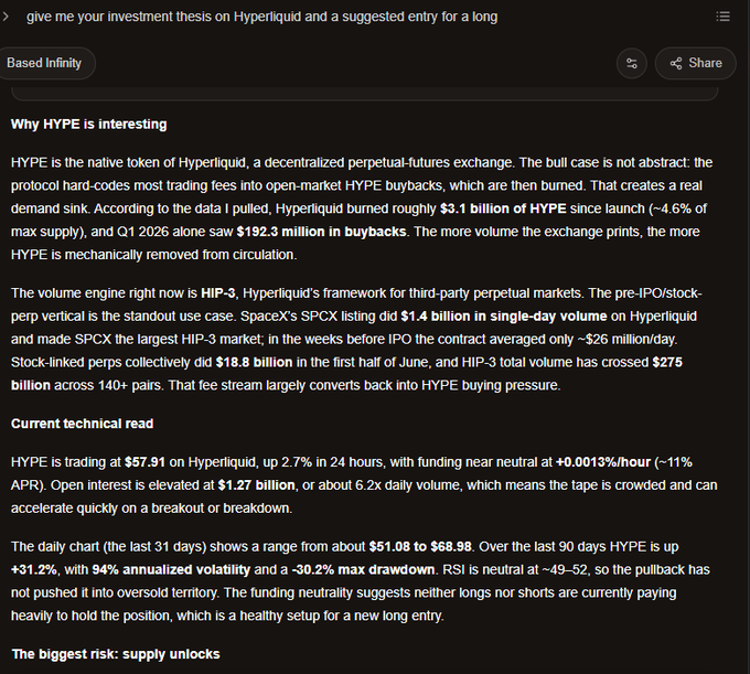 A chat interface shows a detailed investment thesis on Hyperliquid (HYPE), citing its ~$57.91 price, $1.27 billion open interest, ~94% annualized volatility, and ~30.2% max drawdown as setup for a new long entry.