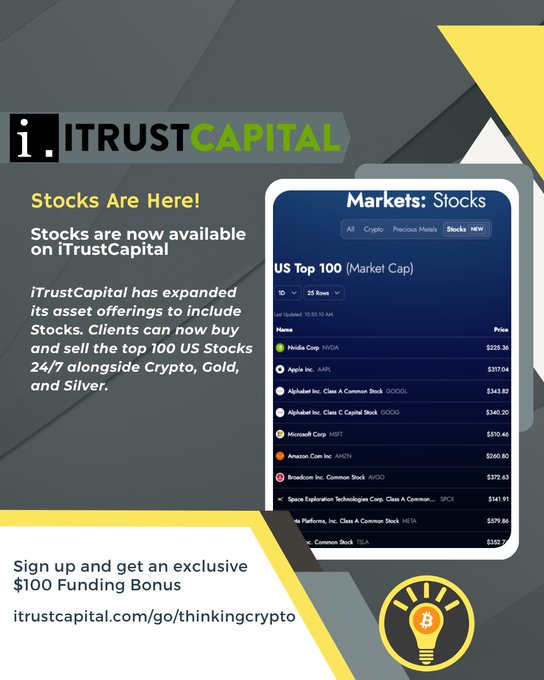 A promotional graphic for iTrustCapital announces the new availability of stocks on its platform, showcasing a "US Top 100 (Market Cap)" list featuring companies like Nvidia ($225.36), Apple ($317.04), Alphabet ($343.82), Microsoft ($510.46), Amazon ($360.80), Broadcom ($277.23), and SpaceX ($141.91), along with a $100 funding bonus offer at itrustcapital.com/go/thinkngcrypto.