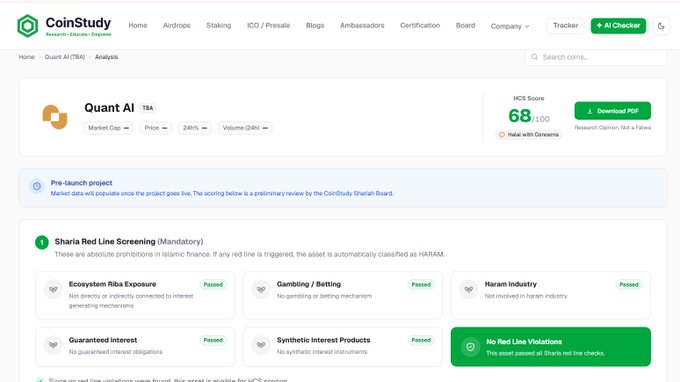A screenshot from CoinStudy showing the Quant AI (TBA) coin analysis page with an HCI Score of 68/100, displaying its Sharia Red Line Screening results which all passed—including no Riba, no gambling, no haram industry, no guaranteed interest, and no synthetic interest products—supporting the post's claim about Quant AI's Halal certification status.