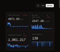 The image displays a dashboard showing transaction metrics for the XRP Ledger, highlighting key figures such as "4971.03," "2247.20," "1,961,217," and "138," which visually support the post's claim that the XRP Ledger is approaching 2 million AI agent transactions via the x402 protocol.