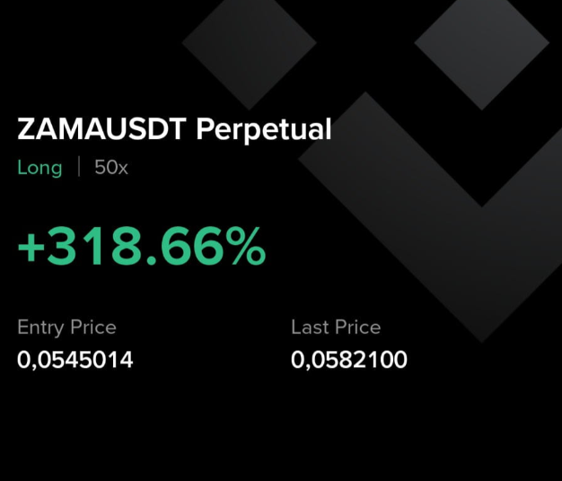 A trading app screenshot showing a ZAMAUSDT Perpetual Long position with 50x leverage, displaying a profit of +318.66% with an entry price of 0.0545014.