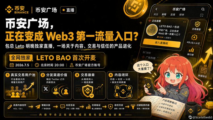 A Binance Square promotional graphic announces an exclusive LETO BAO livestream on May 2026 at 20:00 Beijing time, featuring the headline "币安广场，正在变成 Web3 第一流量入口" with highlights of real trading users, creator value, and trust-based content loops, alongside a chibi-style red-haired mascot holding a smartphone. The image visually supports the post's announcement that Leto Bao will be exclusively broadcasting on Binance Square, with the platform's branding and event details prominently displayed to reinforce the partnership news.