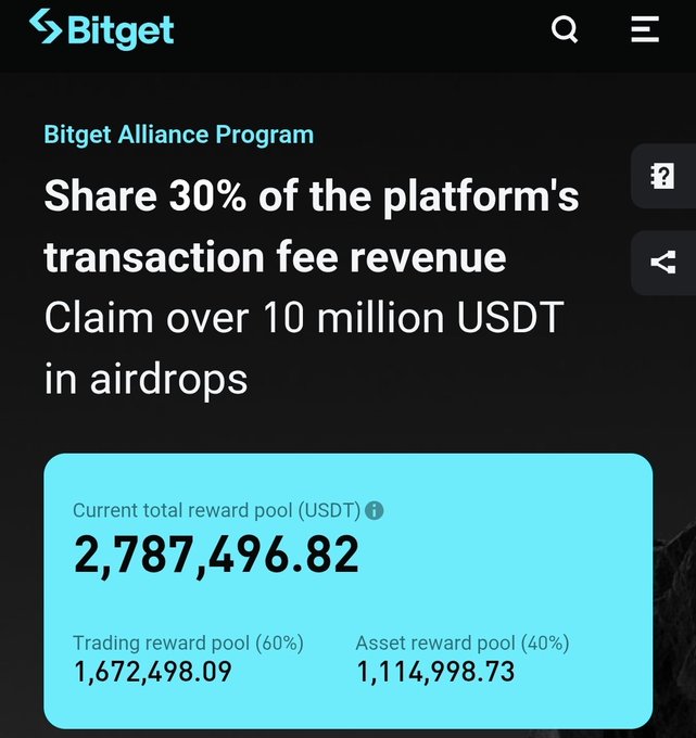A screenshot of the Bitget Alliance Program webpage advertising a 30% share of transaction fee revenue and over 10 million USDT in airdrops, showing a current total reward pool of 2,787,496.82 USDT.