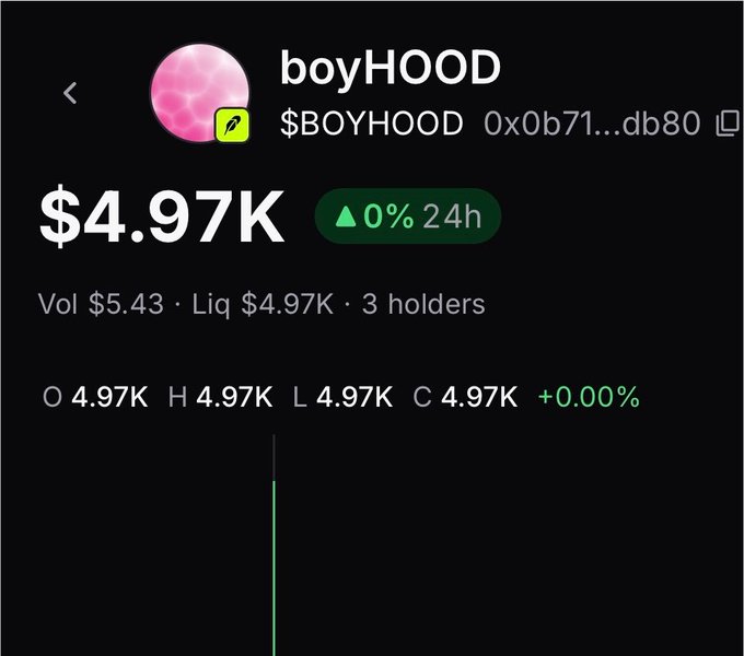 A meme coin called $BOYHOOD (contract 0x0b71...db80) shows a flat price of $4.97K with 0% 24h change, $5.43 volume, only 3 holders, and matching open/high/low/close values, suggesting minimal trading activity on pools.fun.