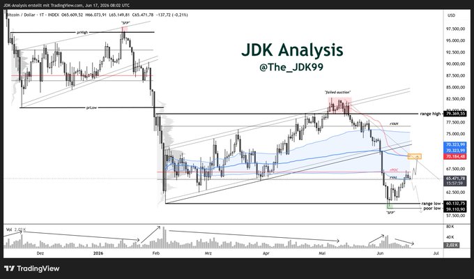 The image features a graphic displaying a bar chart for Bitcoin's price fluctuations over time. The chart has three lines, indicating the change in value between different periods. There are also various other elements within the graph, such as lines that represent prices of different goods and a price chart showing the movements in price. The post about JDK Analysis emphasizes how these fluctuations can be an indicator for buying Bitcoin at a specific period when its value is most likely to rise or fall. In this context, focus on understanding these trends to make more informed decisions regarding trading Bitcoins.
