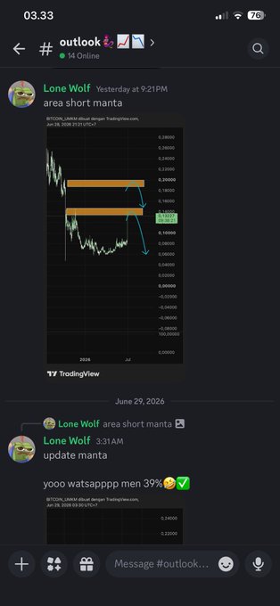 The image shows a Discord chat in the #outlook channel where user "Lone Wolf" posts a TradingView short-term area chart for BITCOIN_MWMANA.MNBT on MXC, predicting further downside with orange resistance zones and blue arrows. The follow-up message at 3:31 AM brags about already hitting the 39% target, aligning with the celebratory post that says "$MANTA we've already smashed it."
