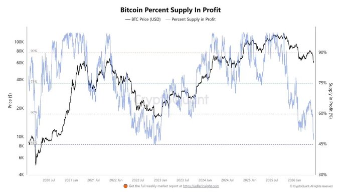 The image features an impressive line graph that depicts the value of Bitcoin over time. It shows the price fluctuating at approximately $45 per unit, with fluctuations ranging from -$10 to +$50. The graph also illustrates a period of uncertainty during the beginning and end months of the year, which corresponds to a 5% decline in the value of Bitcoin. Furthermore, it highlights a 50% drop in price, likely due to Bitcoin's status as a new cryptocurrency. Overall, this graph serves as an informative visual representation of Bitcoin's performance over time, with key price fluctuations and historical context.