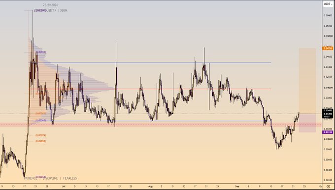 TradingView daily candlestick chart of FX:IDEX/USDT on the Binance exchange showing a price range from a high near 0.00790 to a current price around 0.03349.