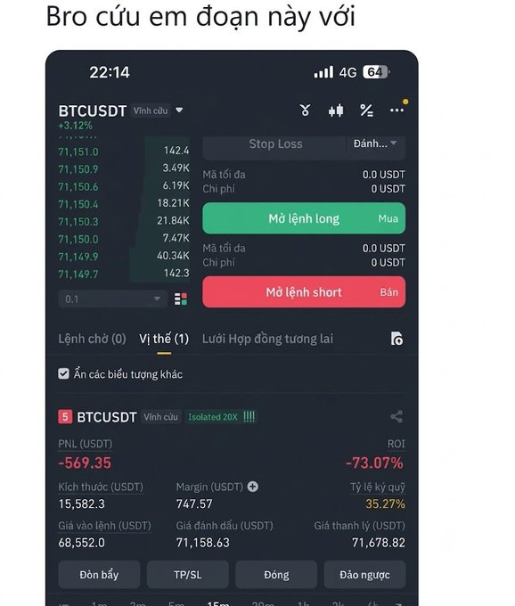 The image shows a cryptocurrency trading app screenshot displaying a short position on BTCUSDT with isolated 20x leverage, showing a PNL of -569.35 USDT (-73.07% ROI) against an entry price of 68,552 USDT, with current price around 71,150. This visually confirms the caption's narrative of a struggling short BTC position that appears to be heading toward liquidation as the price moves against the trade.