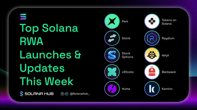 An infographic titled 'Top Solana RWA Launches & Updates This Week' by Solana Hub displays logos for Perk, Tokens on Solana, Stonk, Raydium, Stonk Options, apy$, xStocks, Backpack, Huma, and Kamino.