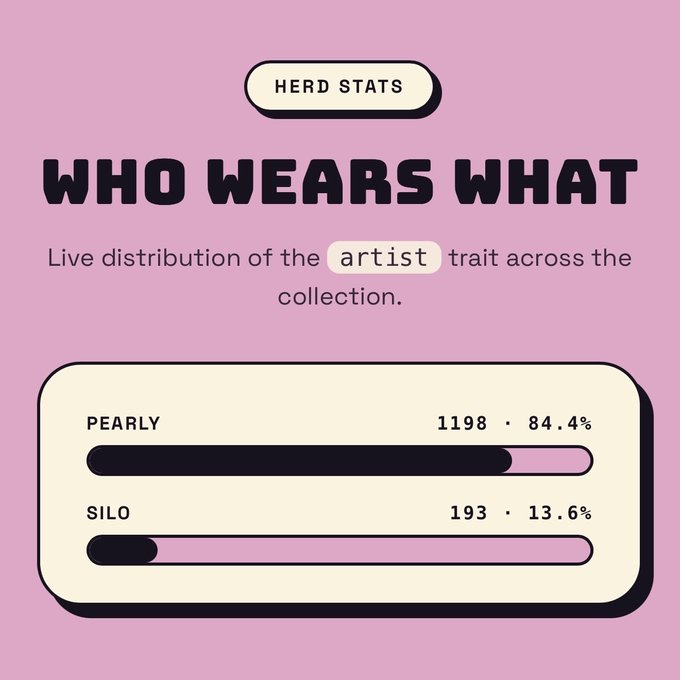 The image shows a Google sign-in page for SurveyMonkey displaying the email address sirajyasir417@gmail.com. The screenshot relates to the post by showing the authentication step as 196 GOATS collectors transition into a new art style, highlighting the community-driven evolution of the collection.