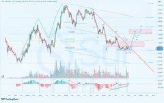 A TradingView candlestick chart of $SUI shows a clear downtrend forming a descending channel pattern, with price recently breaking above the upper trendline resistance near the $2.00-$2.20 zone, suggesting a potential bullish reversal. The accompanying post about the "$SUI Basecamp 2026" likely reflects the trader's anticipation of a rally based on this breakout signal.