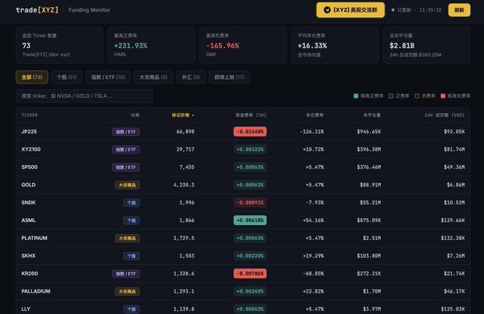 The image displays a computer screen that shows information about a stock or cryptocurrency portfolio, likely displaying charts and numbers related to market trends and fluctuations. The post seems to be discussing "Dynga Bitcoin" (possibly DyNGA), a Chinese cryptocurrency. The post's content is in Chinese, suggesting it may be targeting an audience with knowledge of the Chinese cryptocurrency market. This type of information could help individuals understand the current state of the market or make informed decisions about their investments in cryptocurrencies like DyNGA.