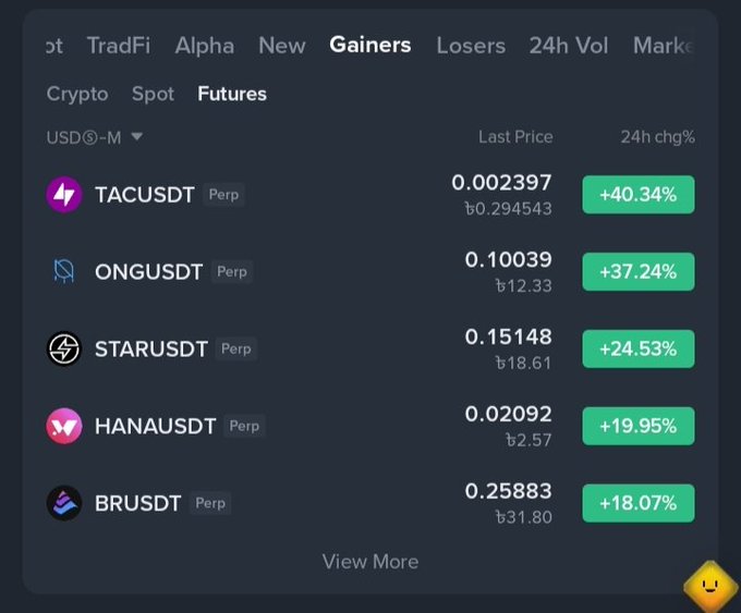 A cryptocurrency futures exchange interface displays the "Gainers" tab sorted by 24-hour price changes, showing top-performing perpetual contracts including TACUSDT (+40.34%), ONGUSDT (+37.24%), STARUSDT (+24.53%), HANAUSDT (+19.95%), and BRUSDT (+18.07%) with their respective last prices in USD. The image visually supports the post's summary of the top crypto futures gainers over the last 24 hours, highlighting the strong upward momentum across these trading pairs.