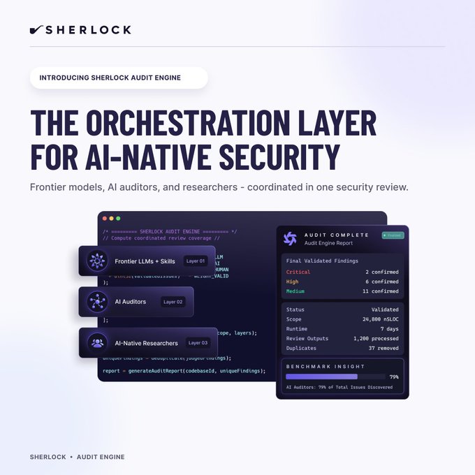 A marketing graphic for 'SHERLOCK' introducing the 'AUDIT ENGINE' as 'THE ORCHESTRATION LAYER FOR AI-NATIVE SECURITY', featuring a UI mockup with layers for Frontier LLMs, AI Auditors, and AI-Native Researchers.