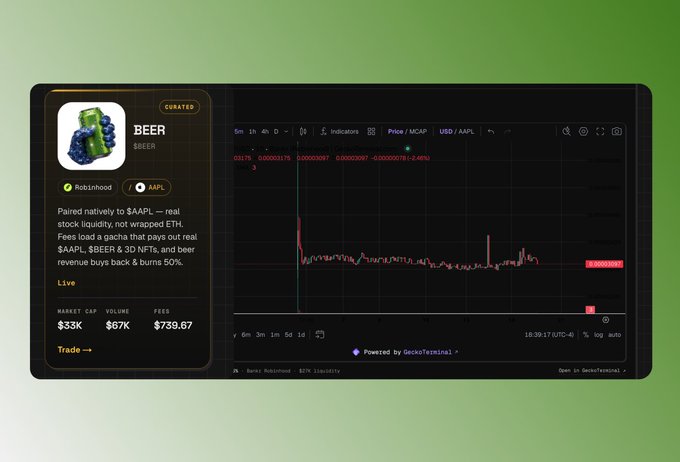 A cryptocurrency trading dashboard displays the $BEER token paired against $AAPL with a market cap of $33K, volume of $67K, and fees of $739.67, showing a relatively flat price chart around 0.00000315. The interface, powered by DexsTerminal, highlights a Robinhodd-curated token emphasizing real stock liquidity, 3D NFTs, and that fees "buy back & burn 50%" — visually supporting the post's claims about growing fee revenue and ongoing activations for the Beer token ecosystem.