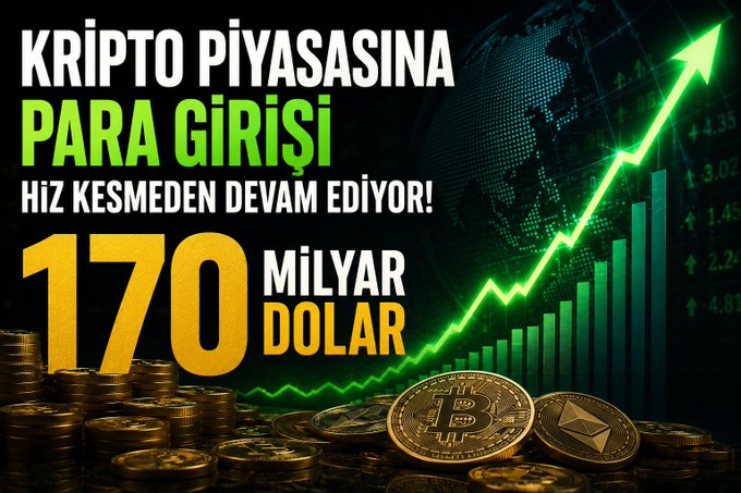 A bold financial graphic featuring the headline "KRİPTO PİYASASINA PARA GİRİŞİ" (Money Inflow into Crypto Market) and "HIZ KESMEDEN DEVAM EDİYOR!" (Continuing Without Slowing Down) alongside the figure "170 MİLYAR DOLAR" ($170 Billion), visually reinforcing the post's message about $170 billion in capital flowing back into the crypto market since July 1, with a rising green arrow over stacked Bitcoin and Ethereum coins symbolizing the positive technical momentum.