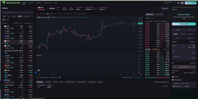 A screenshot of the NAVIGATOR crypto trading platform showing a TSLA perpetual contract chart with an order book and trading panel.