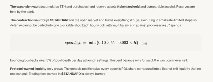 The image shows a technical description of the Standard Reserve (STANDARD) protocol's expansion vault mechanics, including a formula calculating spend per tick: spend_tick = min(0.10 × V, 0.002 × R), which governs the token's rate-limited buyback and burn process against pool reserves and spending.

This relates to the post by illustrating the specific mathematical mechanism behind STANDARD's self-funding expansion vault, addressing how the protocol uses accumulated ETH and tokenized gold reserves to sustainably buy back and burn tokens without relying on a single blockable shot.