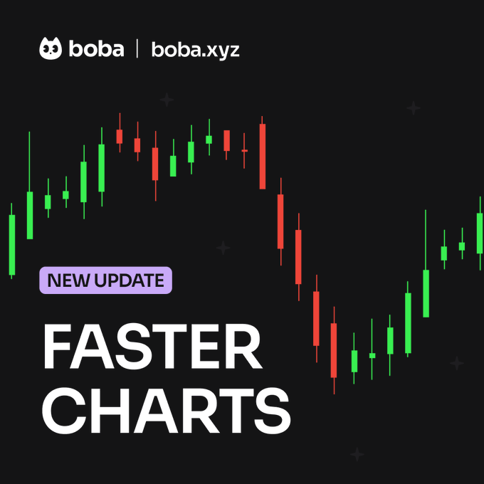 A promotional graphic for boba.xyz announces a 'NEW UPDATE' featuring 'FASTER CHARTS' against a black background with a green and red candlestick chart.