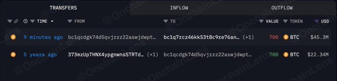 A blockchain transaction tracker displays two wallet transfers: one from 9 minutes ago showing 700 BTC ($45.3M) moving from address bc1qcdgk74d5qvjrzz22aswjdwpt... to bc1q7rcz46kk53t8c9re76eam..., and a 5-year-old transaction showing the same amount of BTC ($22.34M) entering the same wallet, illustrating the whale's long-term hold and recent profit-taking as described in the post.