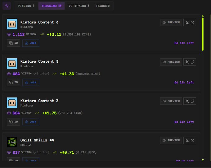 Screenshot of a tracking dashboard showing tabs for PENDING, TRACKING, VERIFYING, and FLAGGED, with entries for 'Kintara Content 3' and 'Shill Shillz #4' displaying views, price changes, and time remaining.