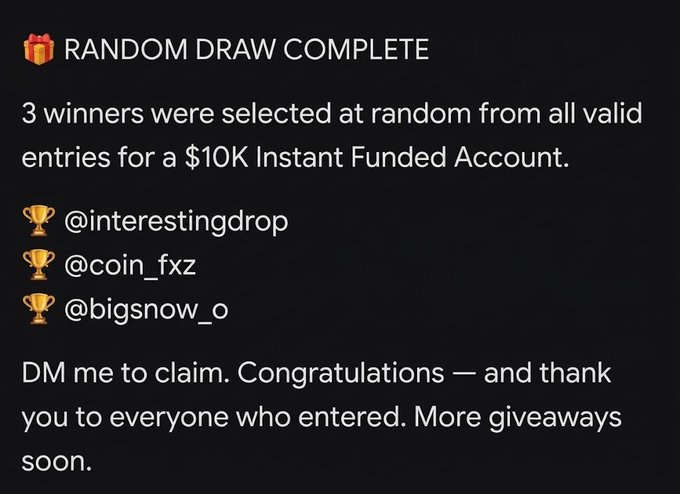 The image announces the winners of a "$10K Instant Funded Account" giveaway, listing three randomly selected usernames: @interestingdrop, @coin_fxz, and @bigsnow_o, with instructions for them to DM to claim. This aligns with the post, which confirms the 72-hour entry period has closed and the three winners were drawn from a pool of valid entries who completed the required steps.