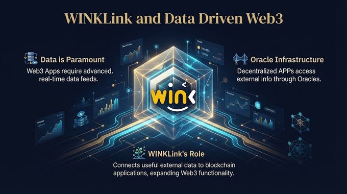 A sleek infographic titled "WINKLink and Data Driven Web3" highlights three key concepts—"Data is Paramount," "Oracle Infrastructure," and "WINKLink's Role"—surrounding the central WINk logo to illustrate how the oracle network bridges real-time external data with decentralized blockchain applications.