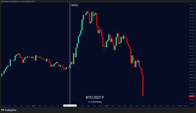 A 1-hour BTCUSDT.P candlestick chart from TradingView shows a sharp price rally peaking near $92,400 around the NY open mark (vertical line labeled "NYO"), followed by a steep sell-off down to approximately $89,367—visually confirming the post's claim that a pump on the New York open tends to be a bearish short-term signal for crypto.