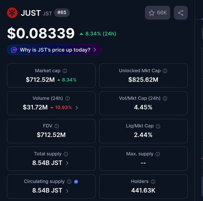 The image displays a screenshot of a trading dashboard showing various stock market data, including ticker symbols, volume, price, and trend indicators for different stocks. The main focus of this information includes JST (Japanese Securities Trading) and Mtk Cap. The prices are shown in both current US dollars and yen, with $0.08 representing the lowest priced option. In this context, it can be inferred that people have invested in these stock options and are interested in the ongoing trends in the market.