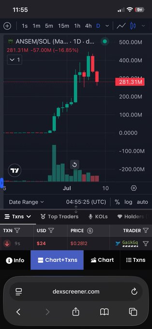 A mobile screenshot of a cryptocurrency trading chart on dexscreener.com showing the ANSEM/SOL pair with a 1D timeframe, displaying a current price of 281.31M and a -16.85% change.