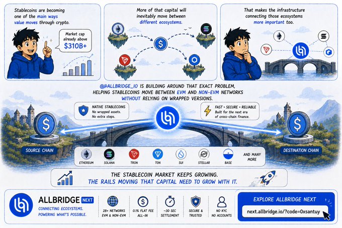 A promotional comic-style graphic for "Allbridge" explains how their platform enables stablecoin transfers between different blockchain ecosystems like Ethereum, Solana, and Tron without wrapped versions.