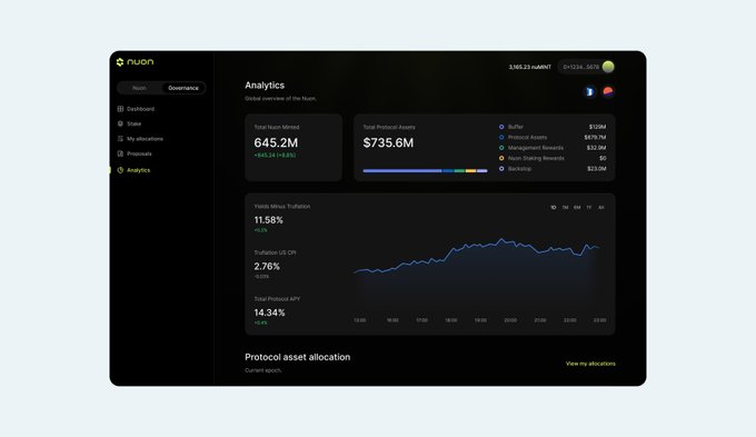 An analytics dashboard for 'NuoN' (Governance tab) displays Total Team Minted at 645.2M, Total Protocol Assets at $735.6M broken down by Buffer, Protocol Assets, Management Rewards, Non-Staking Rewards, and Staking, along with a Yatırımcı çıkışı grafiği (investor exit chart) and a Protocol asset allocation section.