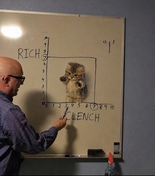A man stands at a whiteboard displaying a hand-drawn graph with 'RICH' on the y-axis and 'CLENCH' on the x-axis, featuring a picture of a surprised cat in the center.