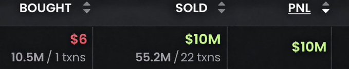 The image shows a trading portfolio summary displaying $10M in sales (55.2M / 22 txns) against $6 in buys (10.5M / 1 txns), resulting in a $10M profit and loss (PNL). This screenshot illustrates a massive profitable trade, visually reinforcing the post's claim about substantial gains from following the recommended token buys like $Agency and $MASK.
