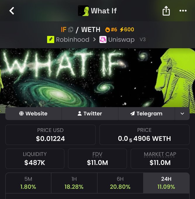 The image shows a Dexscreener listing for the "What If" token ($IF), which is paired with WETH on Uniswap V3 and was purchased through Robinhood, displaying metrics like a $0.01224 price, $487K liquidity, and $11.0M market cap alongside impressive 24H gains of 11.09%. This aligns with the post about boosting $IF on Dexscreener to maximize visibility, as the screenshot highlights the token's notable performance metrics that warrant promotional attention.