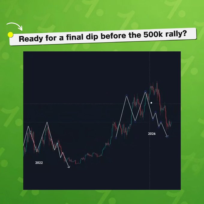 A crypto price chart with a text overlay asking 'Ready for a final dip before the 500k rally?' showing a zigzag pattern with the years 2022 and 2026 marked.