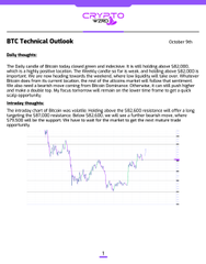 A financial document titled 'BTC Technical Outlook' from 'newmoney.io' dated October 16th, titled 'Daily Thoughts,' analyzing Bitcoin's price chart with a blue line graph.