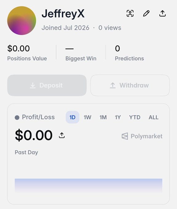 A Polymarket profile page for user "JeffreyX" showing $0.00 in Positions Value, 0 Predictions, and a flat $0.00 Profit/Loss chart for the past day—ironically serving as the poster's "PnL flex" in response to the challenge.