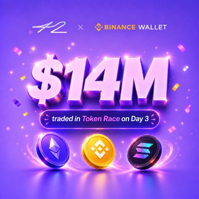 A vibrant purple promotional graphic celebrates A2 x Binance Wallet's Token Race achievement, featuring bold 3D "$14M" text alongside "traded in Token Race on Day 3," with the A2 and Binance Wallet logos at the top and three cryptocurrency coins—Ethereum (ETH), BNB, and Solana (SOL)—displayed below amid festive confetti, visually reinforcing the post's milestone announcement.