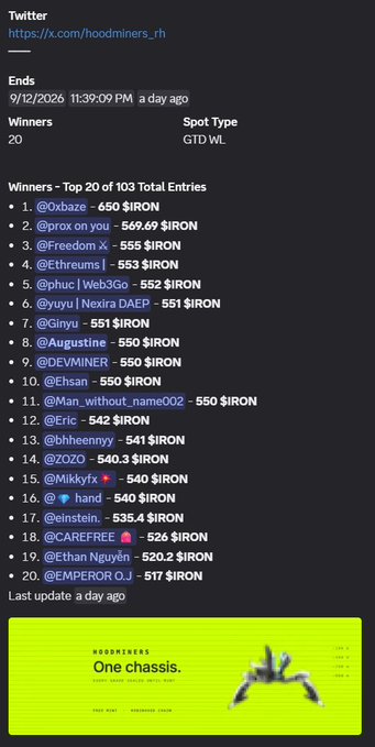 A Twitter post from @hoodminers_rh showing giveaway winners ranked top 20 out of 103 entries, each winning varying $IRON amounts from 650 down to 517, with a 'One chassis' promo banner.