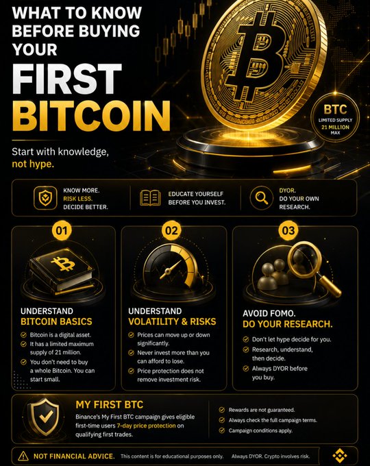 An educational infographic titled "WHAT TO KNOW BEFORE BUYING YOUR FIRST BITCOIN" outlines three key steps—understanding Bitcoin basics, volatility and risks, and avoiding FOMO—through a 01-03 checklist, reinforcing the post's advice that new investors should "Start with knowledge, not hype" and highlights Binance's "MY FIRST BTC" 7-day price protection campaign for first-time users.