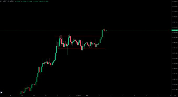 A 4-hour candlestick chart of $NPC/USDT on Bittrex shows a bullish rectangle consolidation pattern between approximately $0.000905 and $0.000965, with a recent breakout above resistance reaching around $0.00098, aligning with the "bullish rectangle pattern, higher" callout.