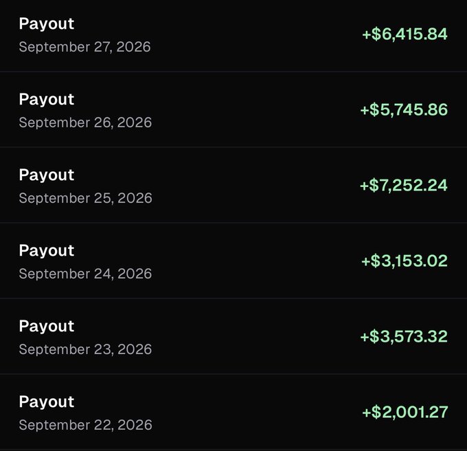 A list of six consecutive daily crypto payouts from Pumpfun, ranging from +$2,001.27 on September 22, 2026 to +$7,252.24 on September 25, 2026, totaling over $28,141.55 across the six days. The earnings demonstrate a consistent stream of income from the platform, likely showcasing successful trading or activity on Pumpfun.