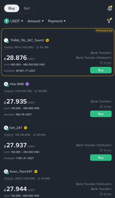 A Binance P2P trading interface showing buy offers for USDT, with multiple sellers including THẦN_TÀI_247_Team2 at 28.876 USDT, Vitas BNB at 27.935 USDT, Sell_247 at 27.937 USDT, and Asian_Team247 at 27.944 USDT, all accepting bank transfers in Vietnam.
